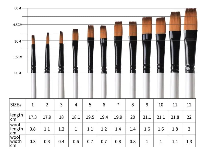 Set de 12 Pinceaux Rond | Giorgione